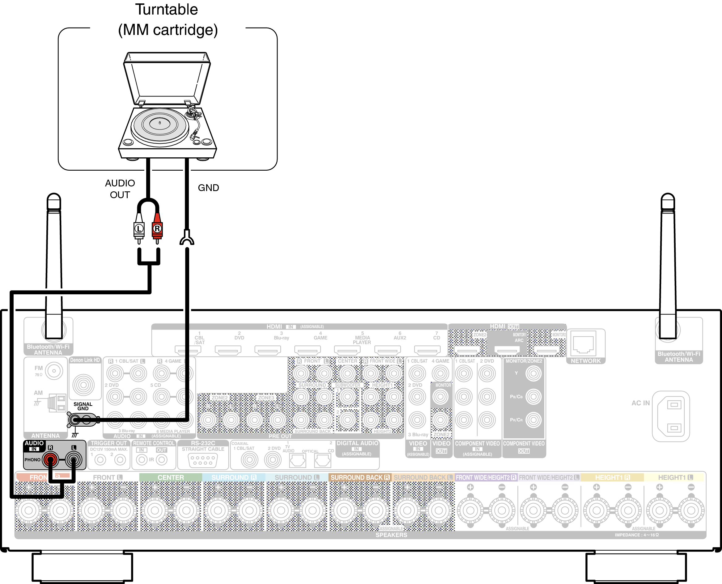 Conne PHONO AVRX5200WE2